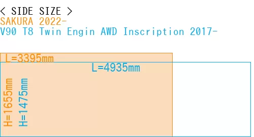 #SAKURA 2022- + V90 T8 Twin Engin AWD Inscription 2017-